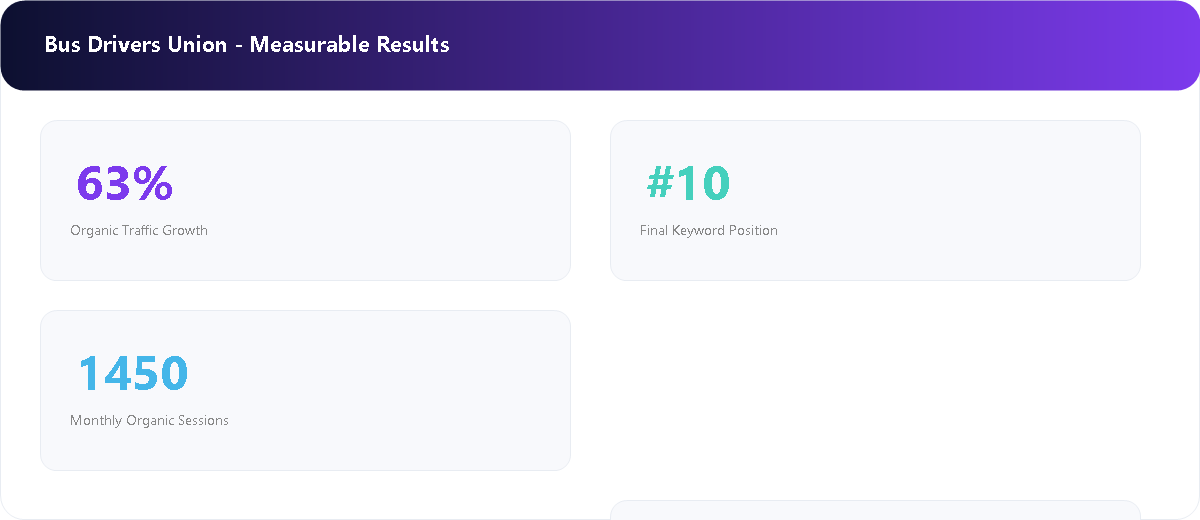 National Transport Organization Platform — WPIX AI analytics