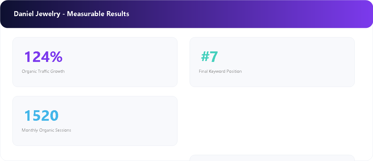 High-End eCommerce Experience — WPIX AI analytics