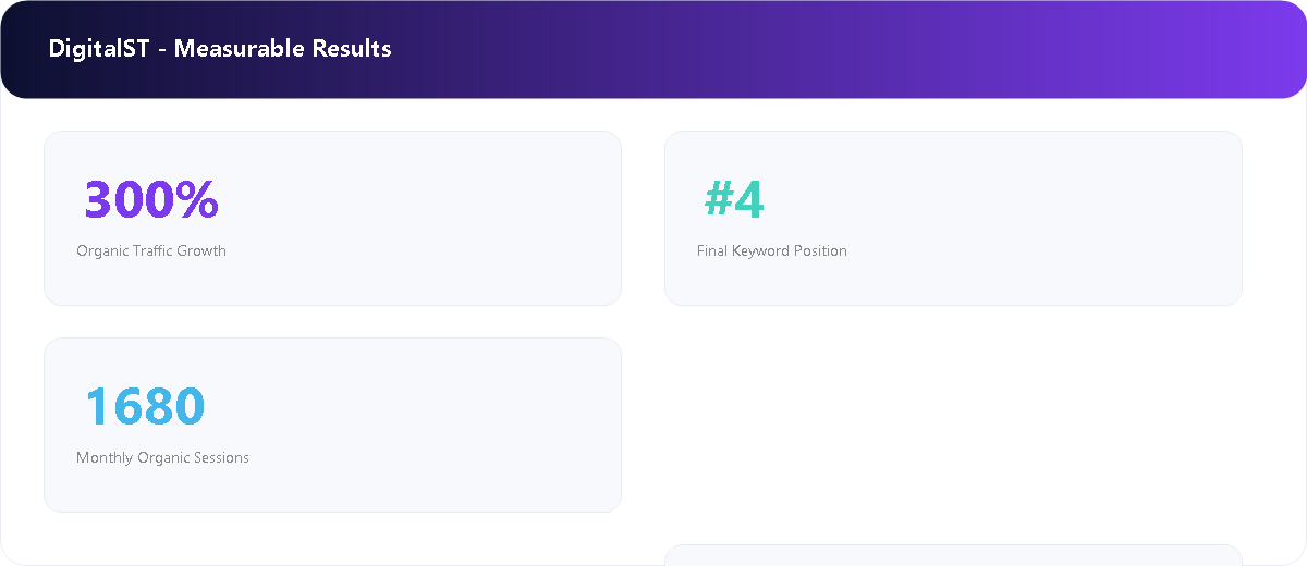 First Page in 12 Months — WPIX AI analytics