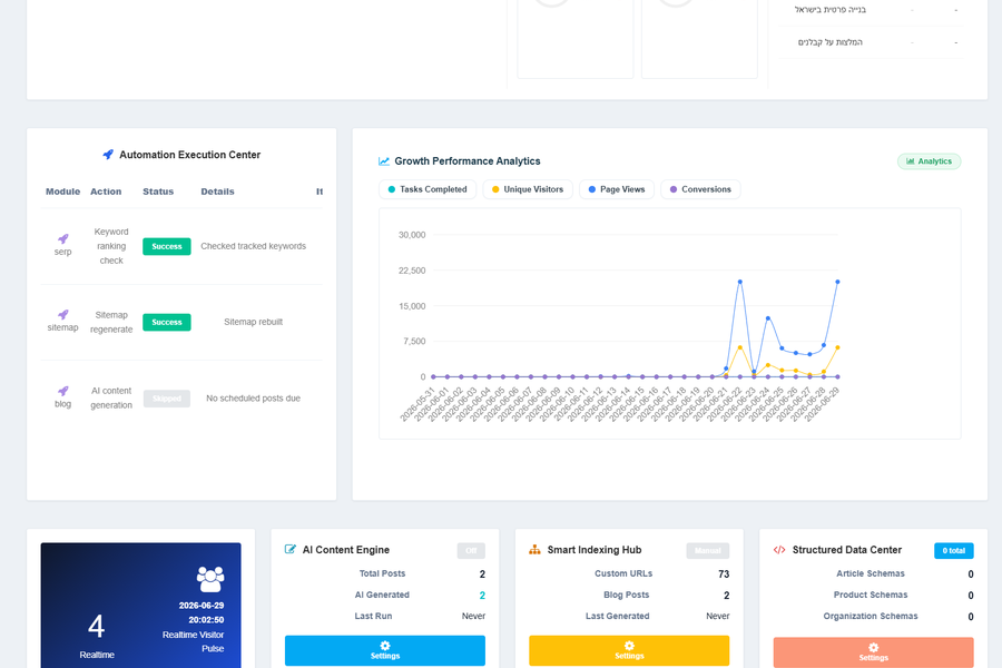 WPIX AI Analytics