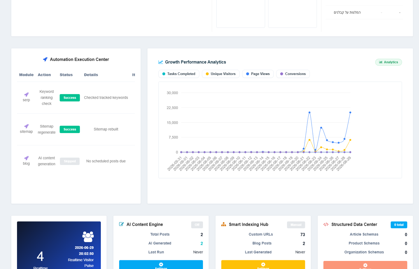 Dr. Domatov — Dental Clinic Digital Platform — WPIX AI analytics