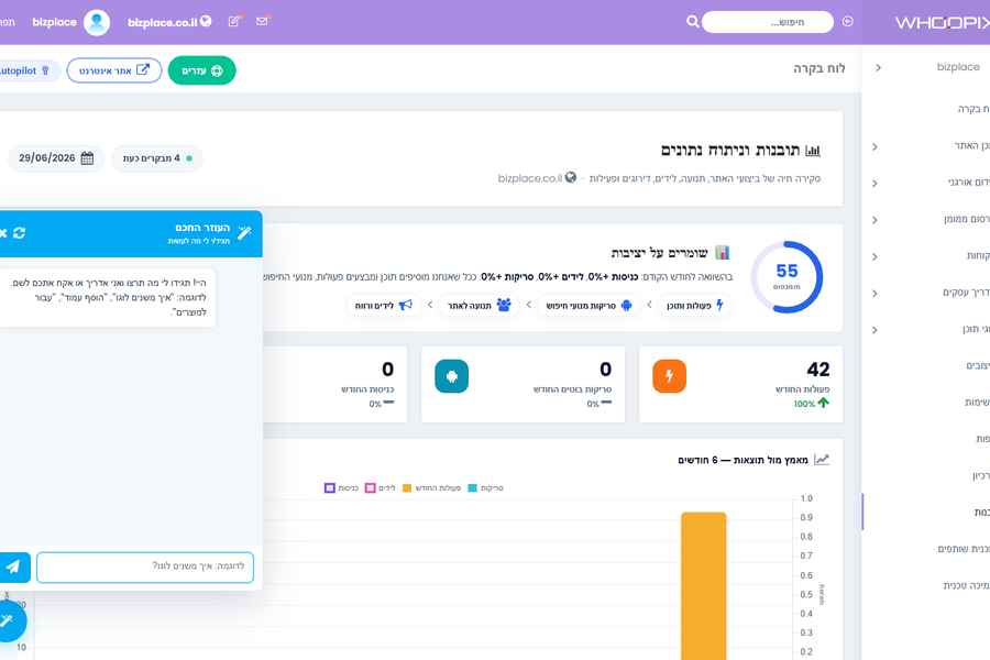 WPIX AI Analytics