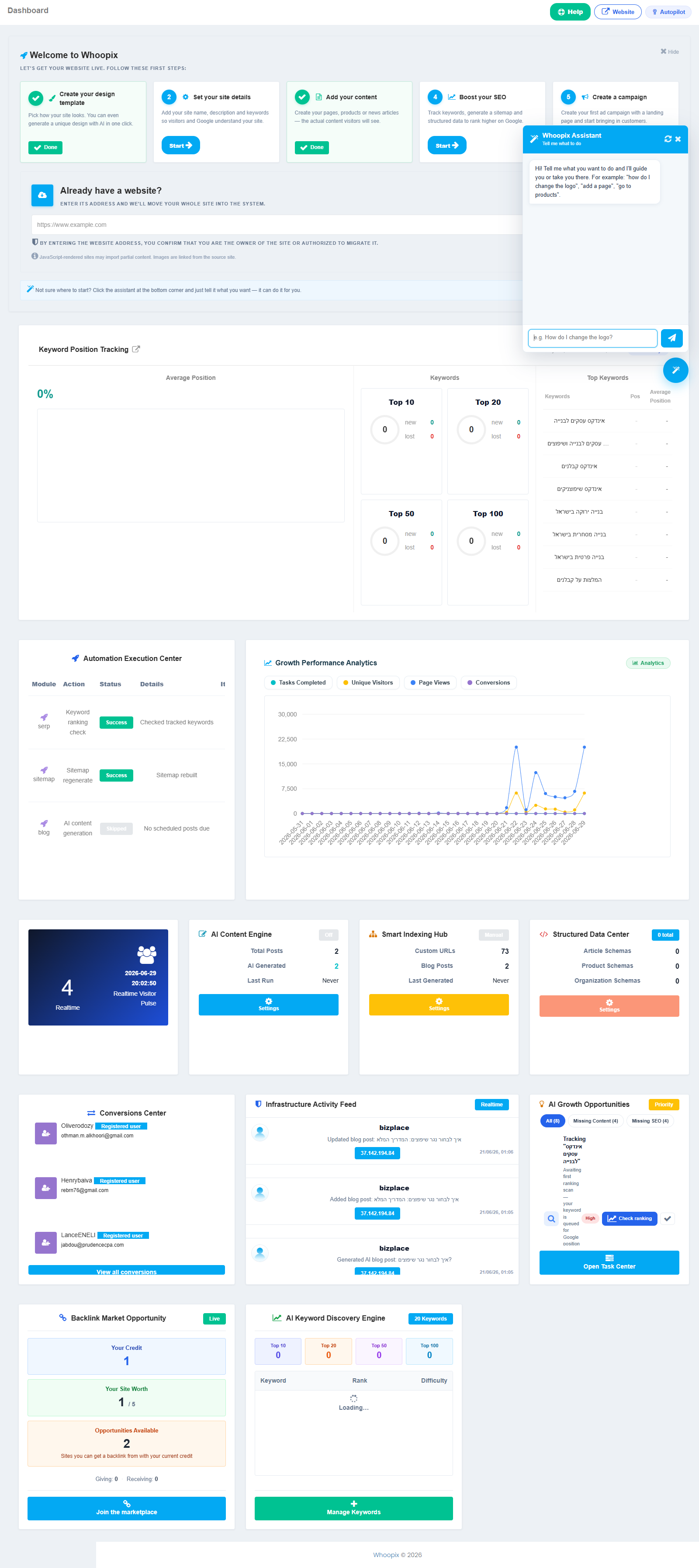 Whoopix CMS admin dashboard overview