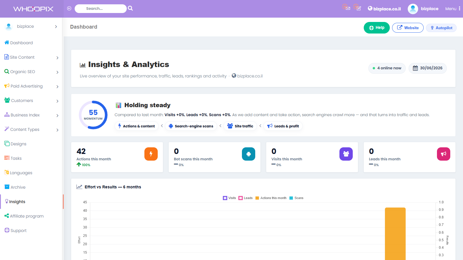 WPIX AI Insights module